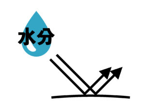 水分を反射しているシンプルなイラスト